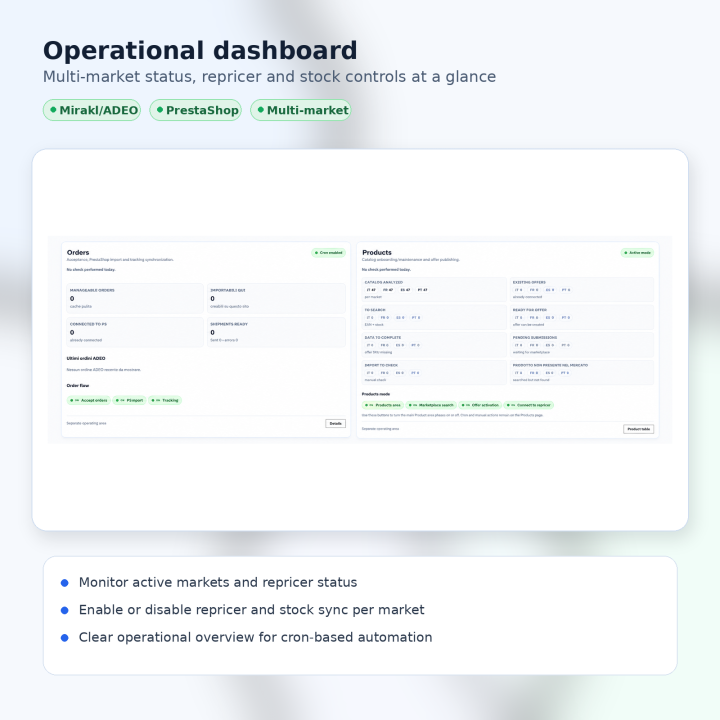 Mirakl Repricer for PrestaShop | MarketDock